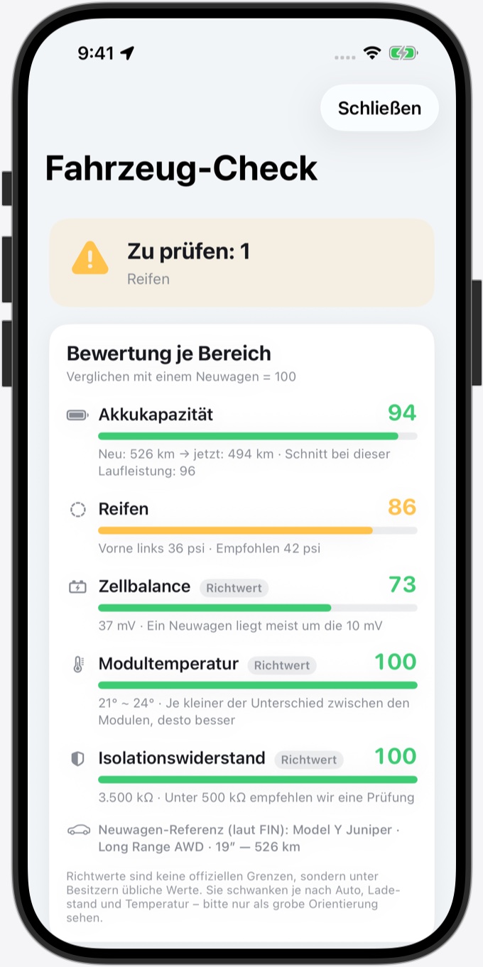 Fahrzeug-Check: Bewertung je Bereich im Vergleich zum Neuwagen – Akkukapazität 94, Reifen 86, Zellbalance 73, Modultemperatur und Isolationswiderstand je 100
