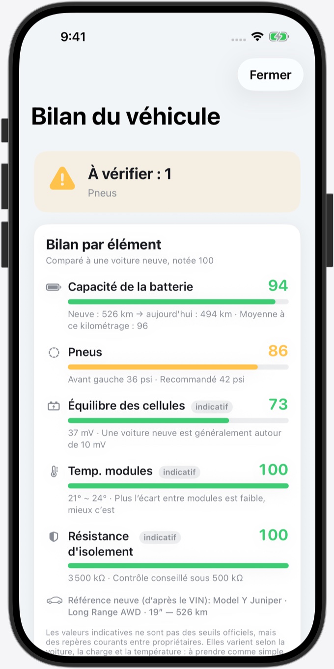 Bilan du véhicule : notes par élément, comparées à une voiture neuve notée 100 — capacité de la batterie 94, pneus 86, équilibre des cellules 73, température des modules et résistance d'isolement 100