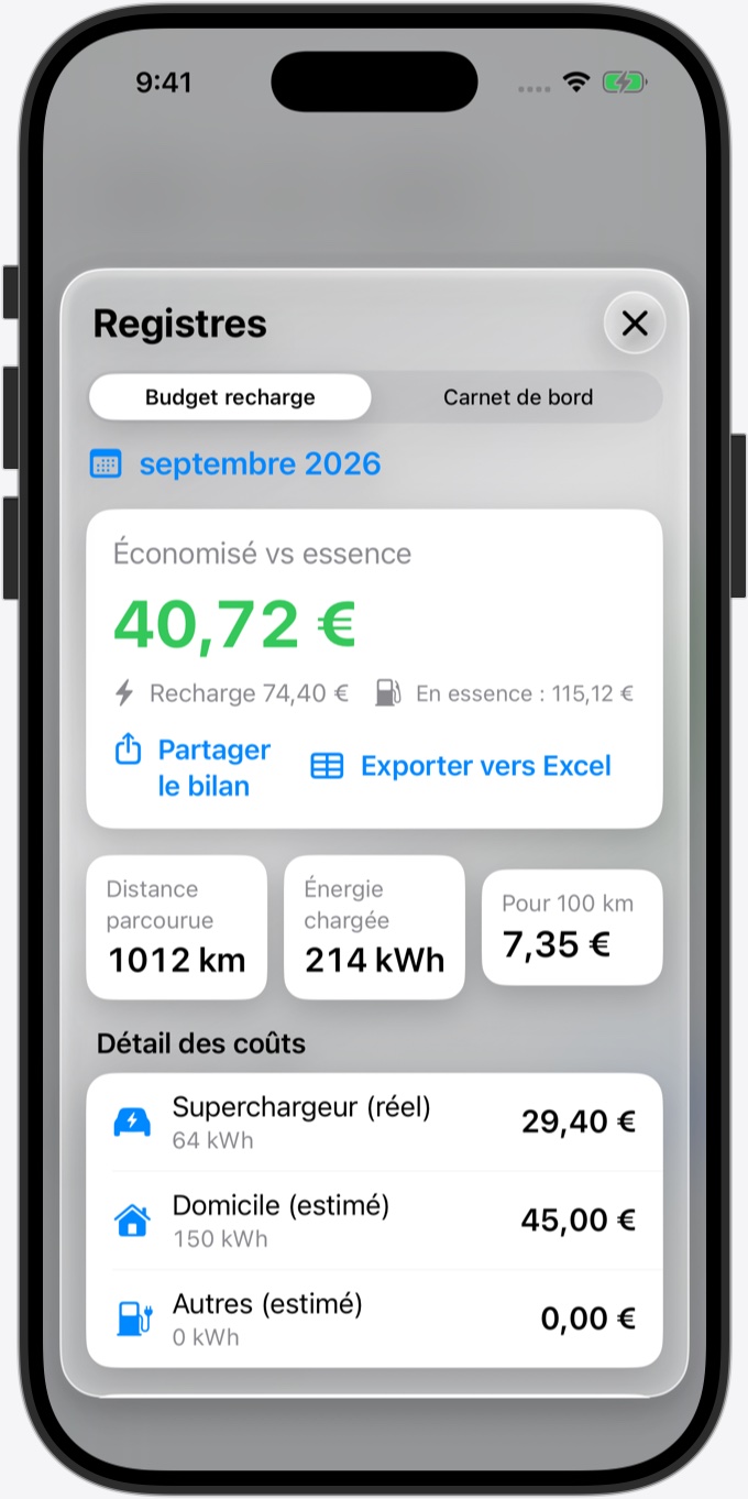 Budget recharge : dépenses de recharge du mois et économies par rapport à l'essence