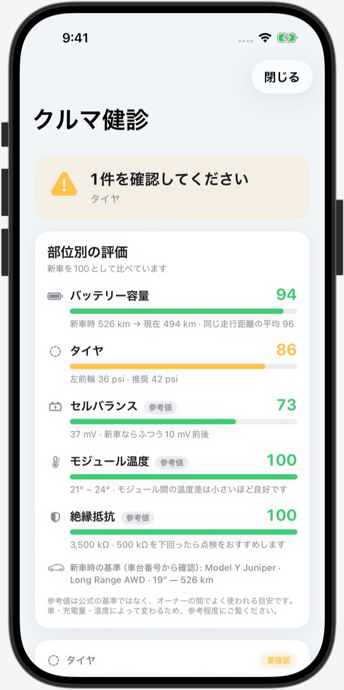 クルマ健診：新車を100とした部位別の評価 — バッテリー容量 94、タイヤ 86、セルバランス 73、モジュール温度と絶縁抵抗 100