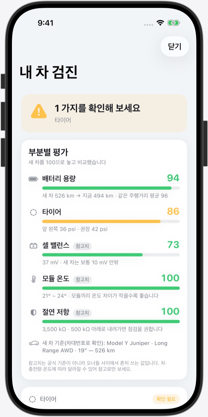 내 차 검진: 새 차를 100으로 놓은 부분별 평가 — 배터리 용량 94, 타이어 86, 셀 밸런스 73, 모듈 온도·절연 저항 100