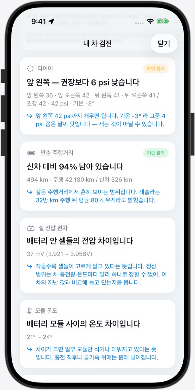 내 차 검진: 앞 왼쪽 타이어가 권장보다 6 psi 낮으니 42까지 채우라는 안내, 신차 대비 94% 남은 만충 주행거리, 셀 전압 편차