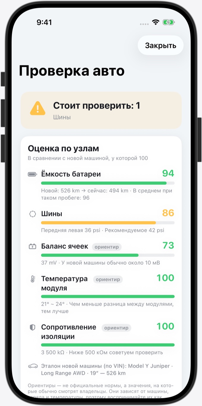 Проверка авто: оценка по узлам в сравнении с новой машиной — ёмкость батареи 94, шины 86, баланс ячеек 73, температура модуля и сопротивление изоляции по 100