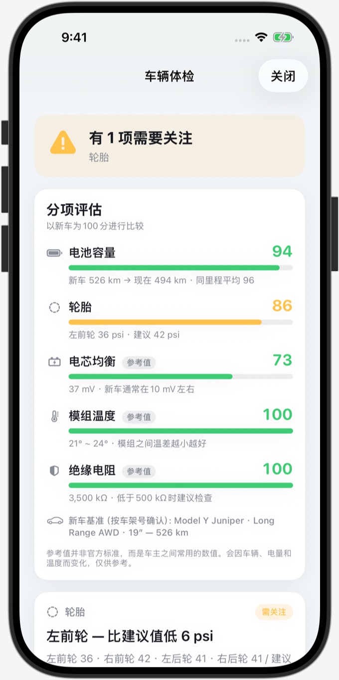 车辆体检：以新车为 100 分的分项评估——电池容量 94、轮胎 86、电芯均衡 73、模组温度和绝缘电阻均为 100